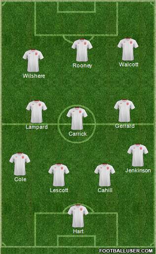 England Formation 2013