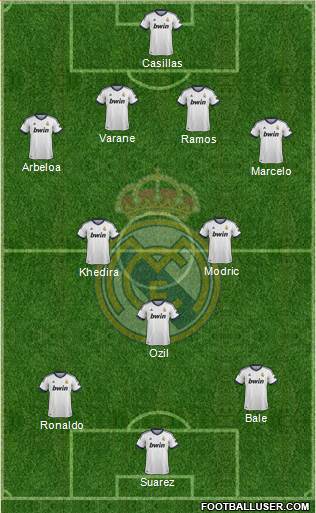 Real Madrid C.F. Formation 2013