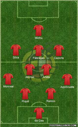 Spain Formation 2013