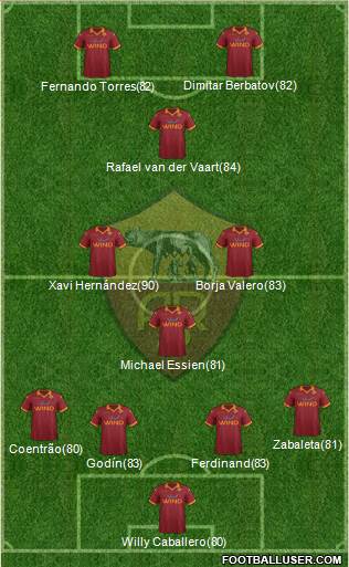 AS Roma Formation 2013