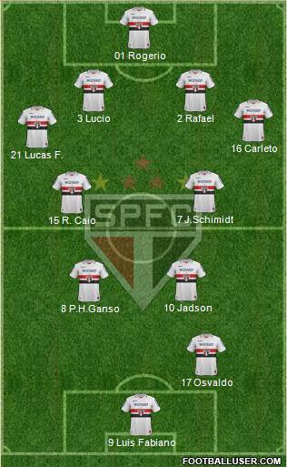 São Paulo FC Formation 2013