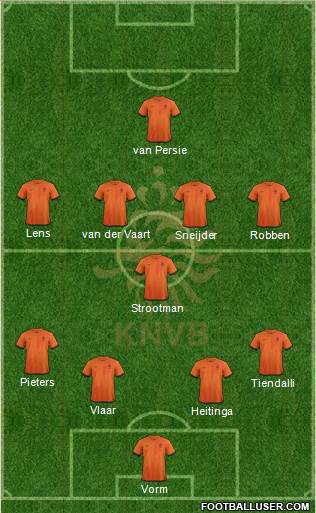 Holland Formation 2013