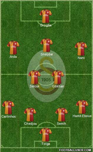 Galatasaray SK Formation 2013