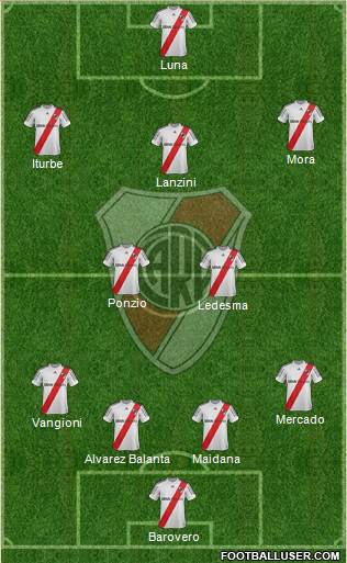 River Plate Formation 2013