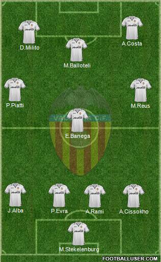 Valencia C.F., S.A.D. Formation 2013