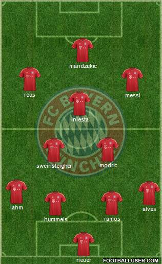 FC Bayern München Formation 2013