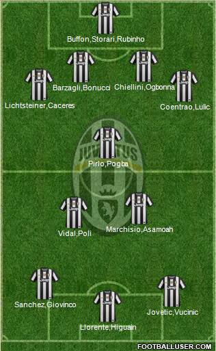 Juventus Formation 2013