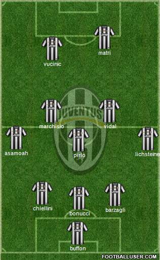 Juventus Formation 2013