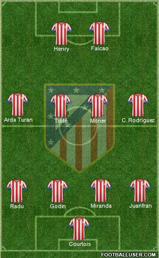 C. Atlético Madrid S.A.D. Formation 2013