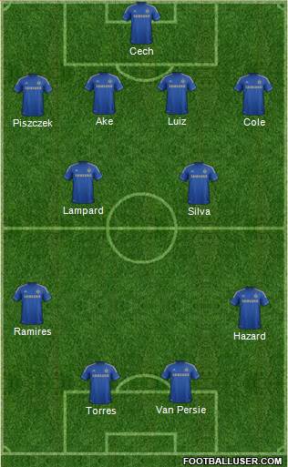 Chelsea Formation 2013