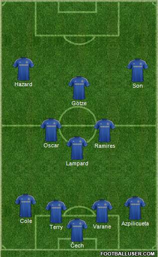 Chelsea Formation 2013