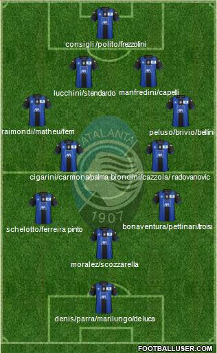 Atalanta Formation 2013