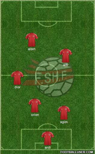 Albania Formation 2013