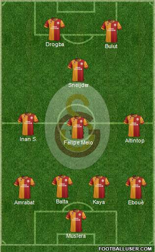 Galatasaray SK Formation 2013