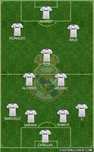 R. Madrid Castilla Formation 2013