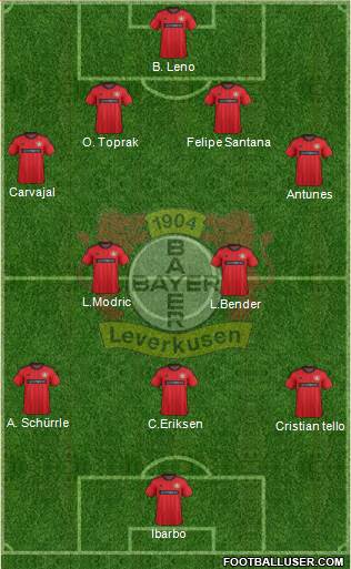 Bayer 04 Leverkusen Formation 2013