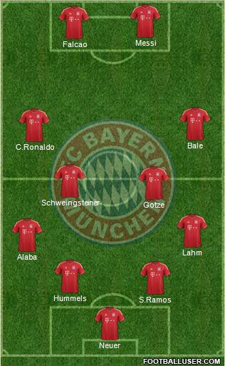 FC Bayern München Formation 2013
