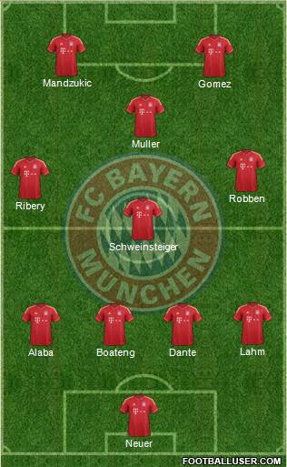 FC Bayern München Formation 2013