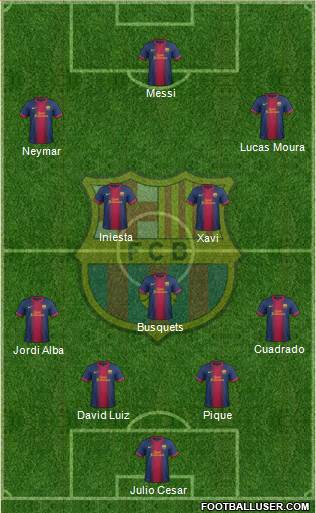 F.C. Barcelona Formation 2013