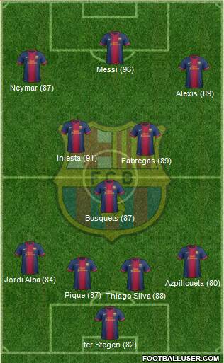 F.C. Barcelona Formation 2013