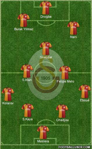 Galatasaray SK Formation 2013