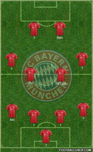 FC Bayern München Formation 2013