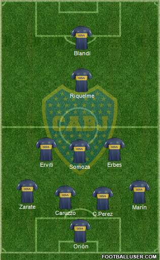 Boca Juniors Formation 2013