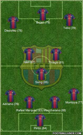 F.C. Barcelona Formation 2013