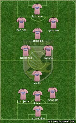 Città di Palermo Formation 2013