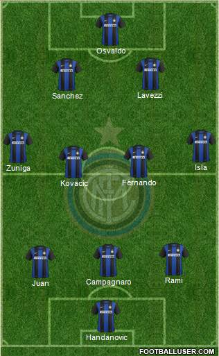 F.C. Internazionale Formation 2013