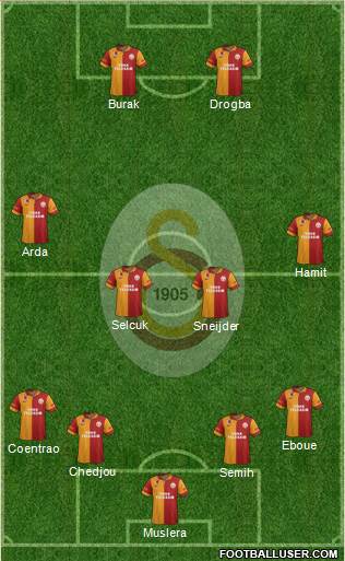 Galatasaray SK Formation 2013