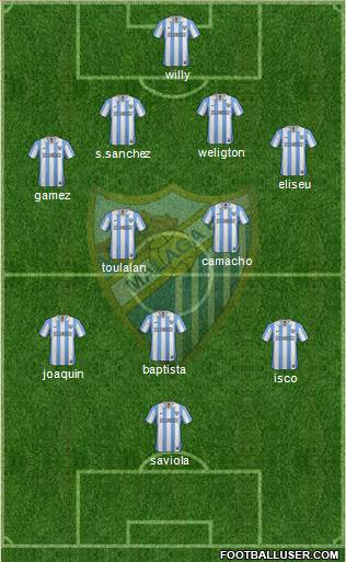 Málaga C.F., S.A.D. Formation 2013