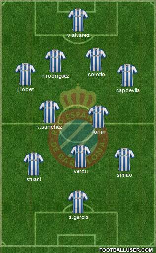 R.C.D. Espanyol de Barcelona S.A.D. Formation 2013