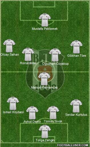 Besiktas JK Formation 2013