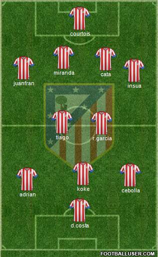 C. Atlético Madrid S.A.D. Formation 2013