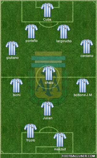 Argentina Formation 2013