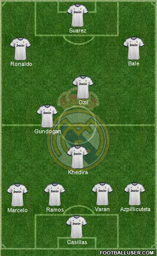 R. Madrid Castilla Formation 2013