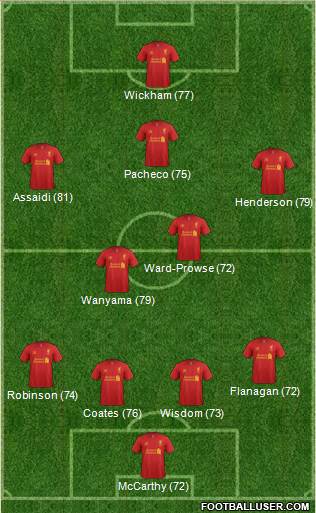 Liverpool Formation 2013