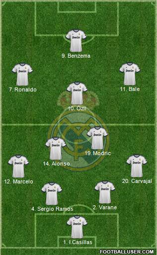 Real Madrid C.F. Formation 2013