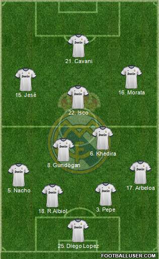 Real Madrid C.F. Formation 2013