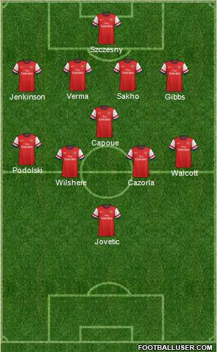 Arsenal Formation 2013