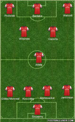 Arsenal Formation 2013