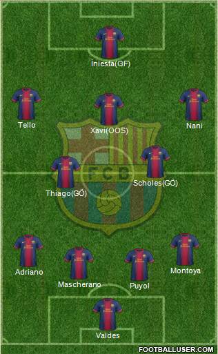 F.C. Barcelona Formation 2013