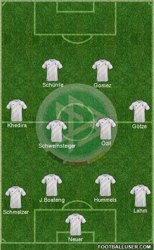 Germany Formation 2013