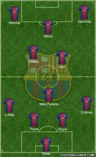 F.C. Barcelona Formation 2013