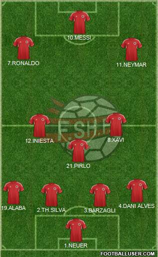 Albania Formation 2013