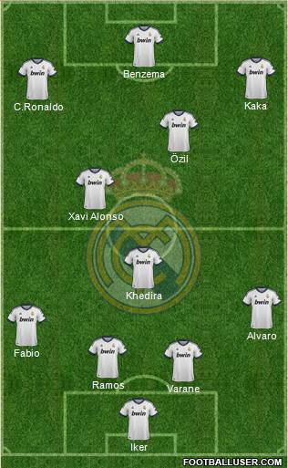 R. Madrid Castilla Formation 2013