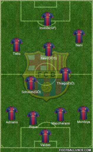 F.C. Barcelona Formation 2013
