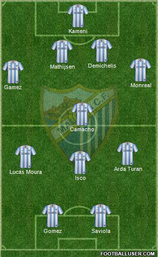 Málaga C.F., S.A.D. Formation 2013