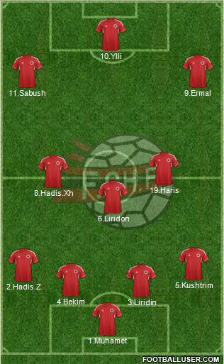 Albania Formation 2013